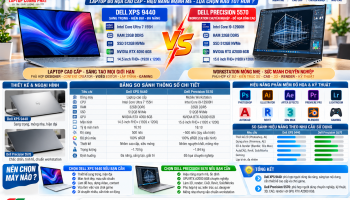So Sánh Dell XPS 9440 Và Dell Precision 5570: Laptop Đồ Họa Nào Đáng Mua?
