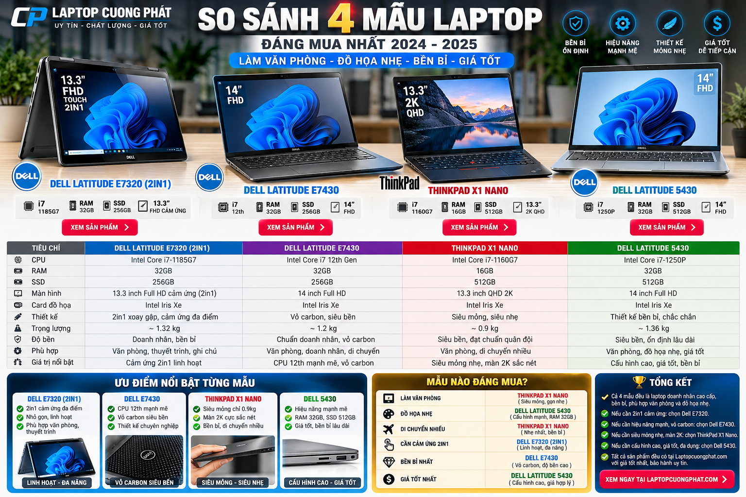 So Sánh 4 Laptop Văn Phòng Đồ Họa Nhẹ Bền Bỉ Đáng Mua 2026