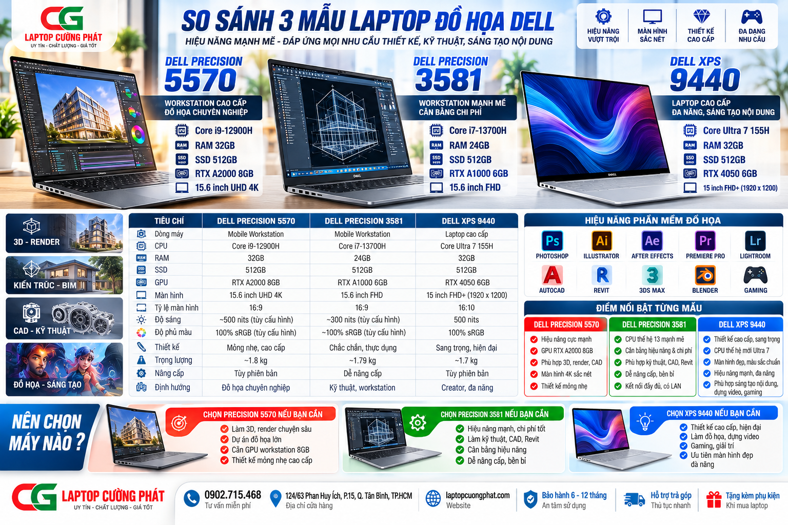 So sánh Dell Precision 3581 và Dell XPS 9440 chi tiết: Laptop đồ họa nào đáng mua?