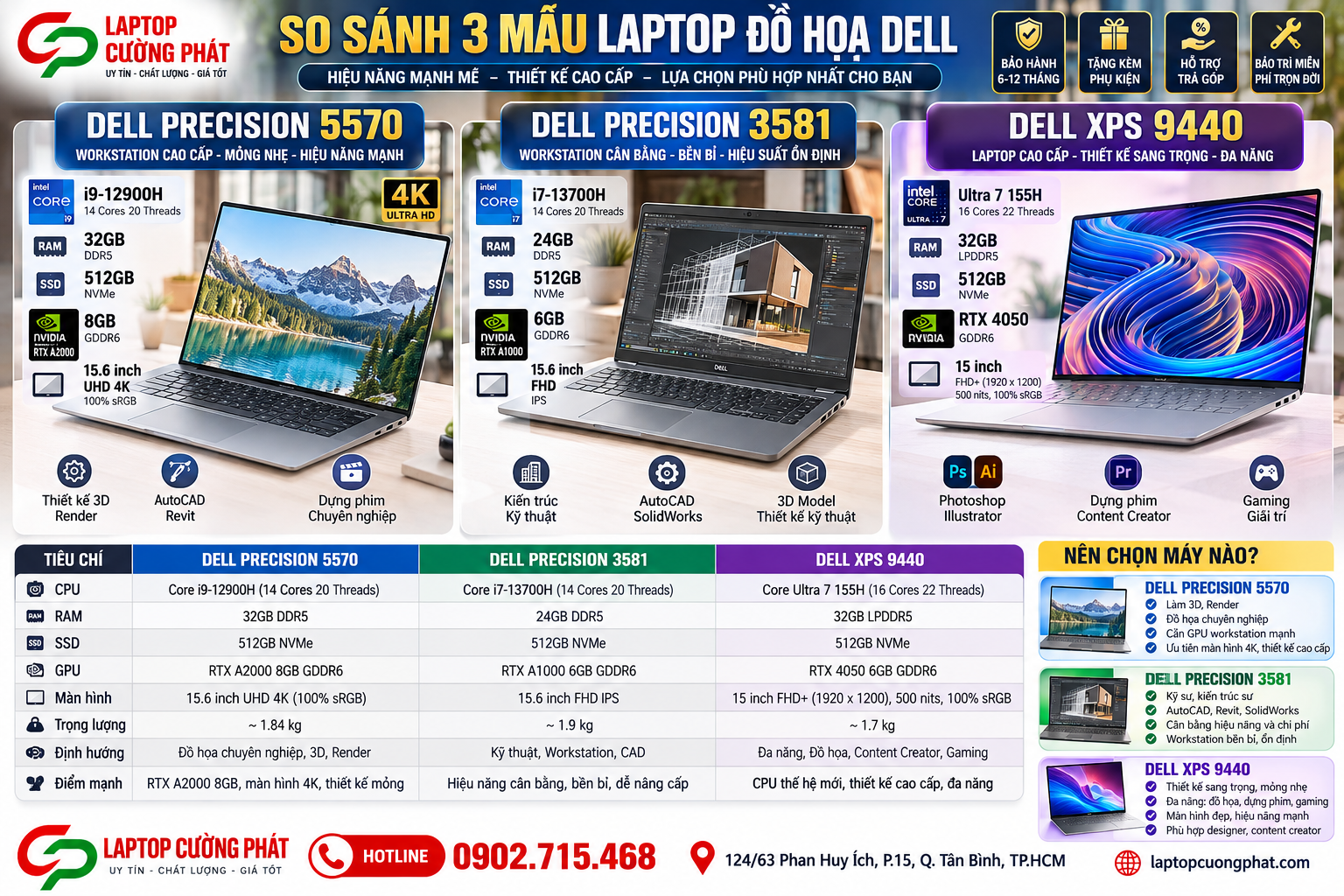 So Sánh Dell Precision 5570 vs 3581 vs XPS 9440: Laptop Đồ Họa Nào Đáng Mua?