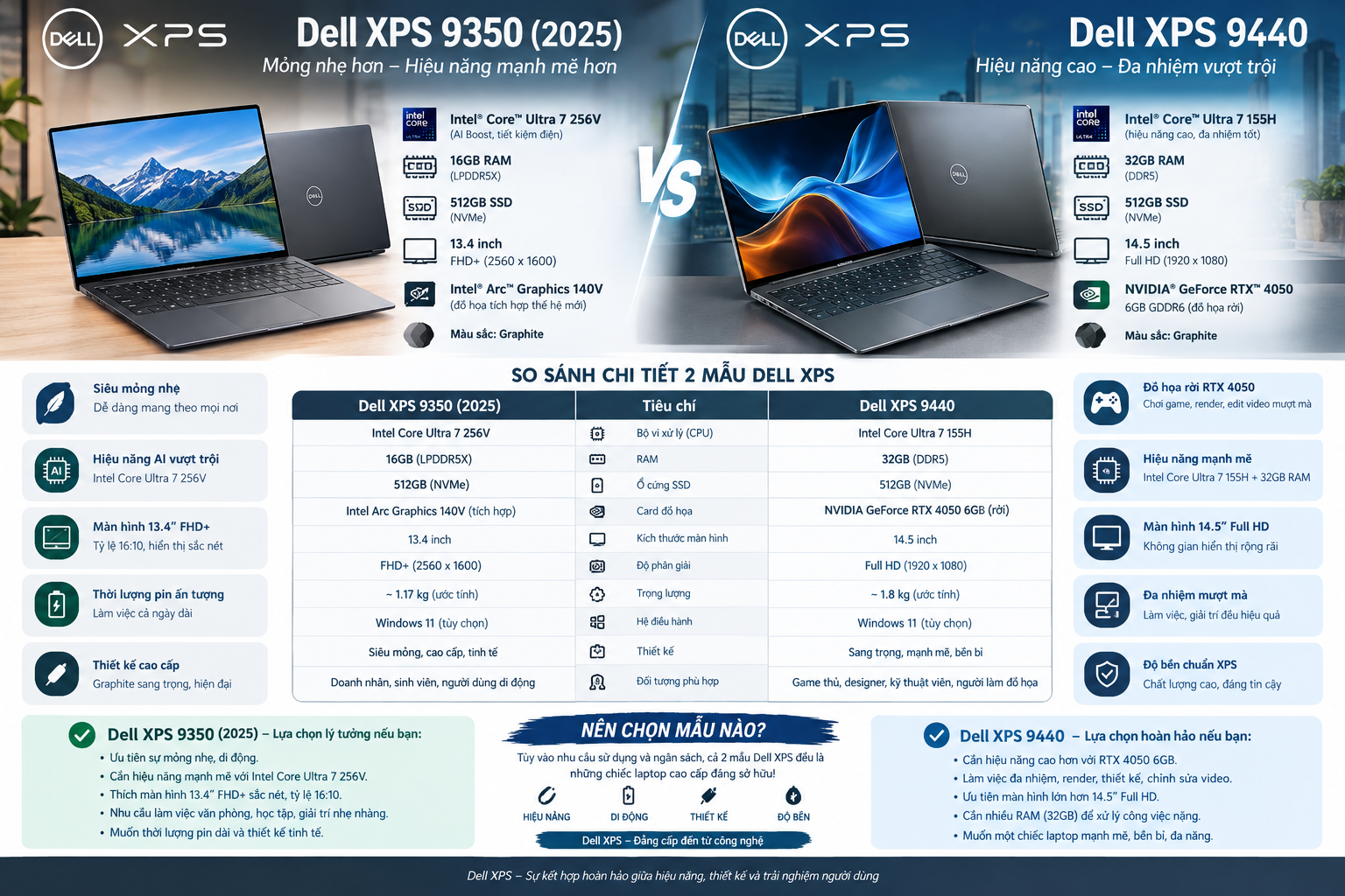So sánh Dell XPS 9350 và XPS 9440: Nên mua máy nào?