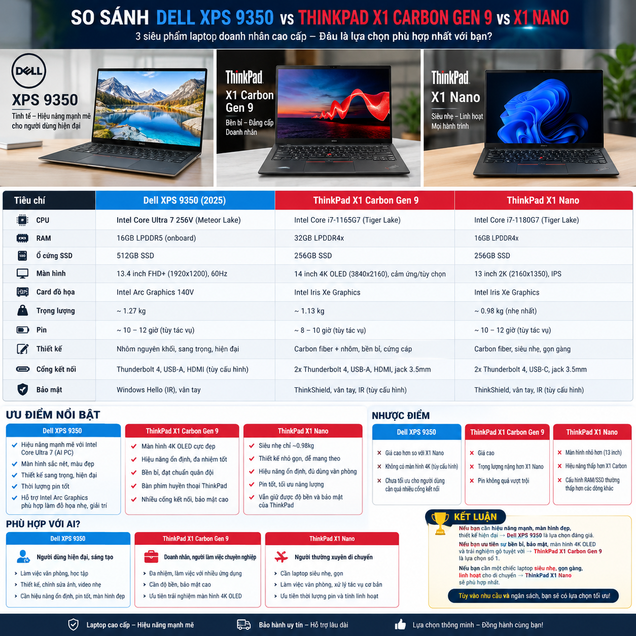 So sánh Dell XPS 9350 vs ThinkPad X1 Carbon Gen 9 và X1 Nano