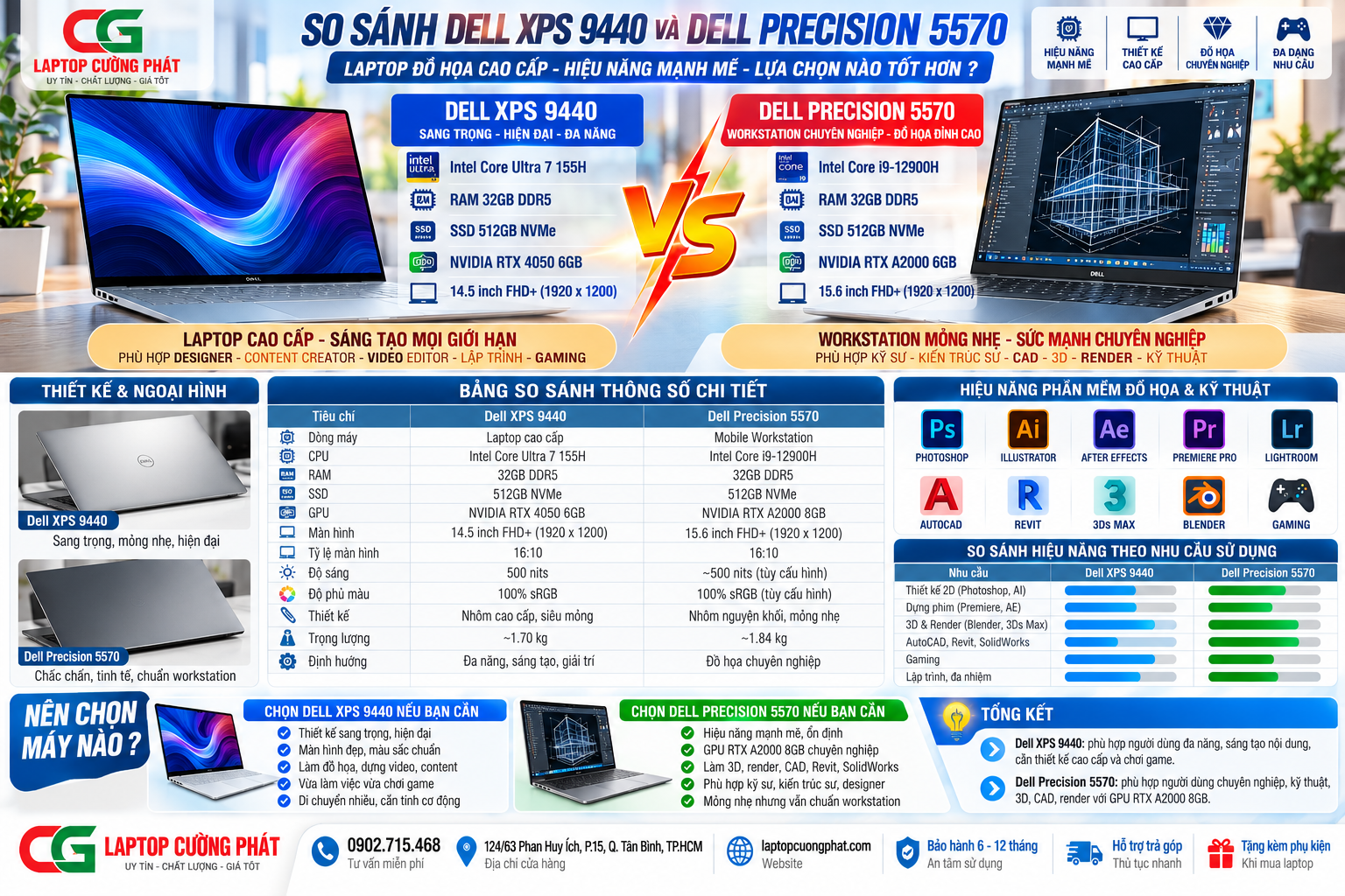 So Sánh Dell XPS 9440 Và Dell Precision 5570: Laptop Đồ Họa Nào Đáng Mua?
